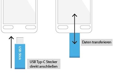 USB Sepicherchips